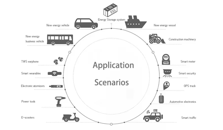 LiFePO4 Battery Versatile Use Cases Diagram LiFePO4 battery application scenarios
