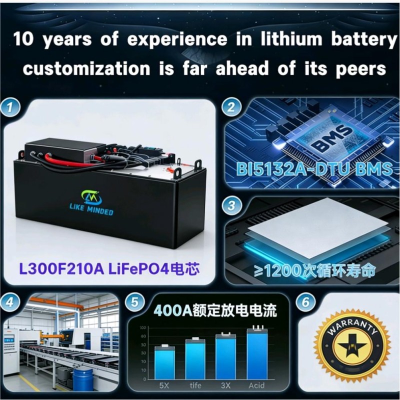 24S 210Ah LiFePO4 Battery for Electric Forklift
